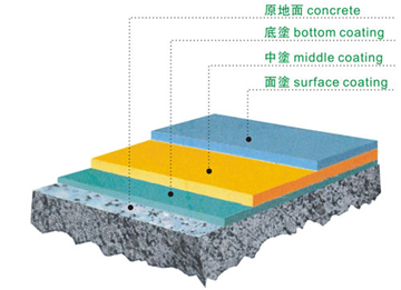 薄涂环氧树脂地坪